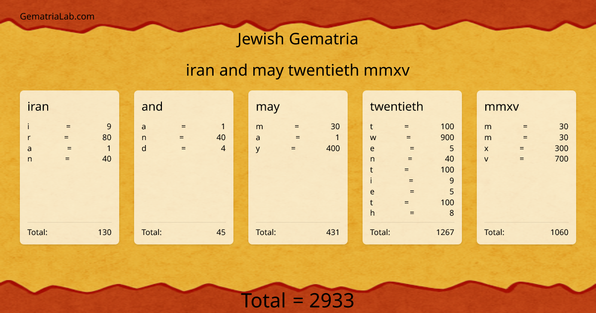iran and may twentieth mmxv in jewish Gematria
